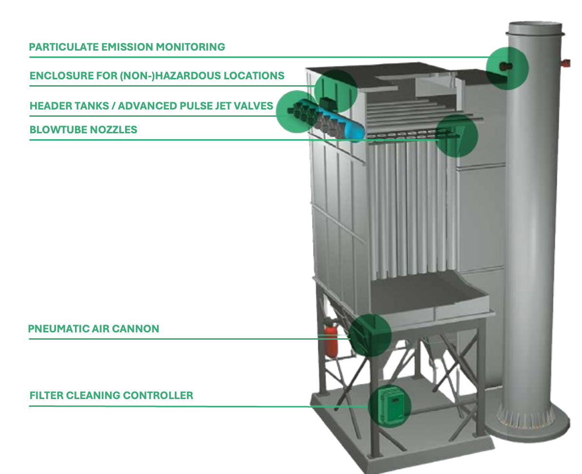 Pentair Dust Collection System Components